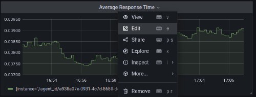 Dashboard bearbeiten